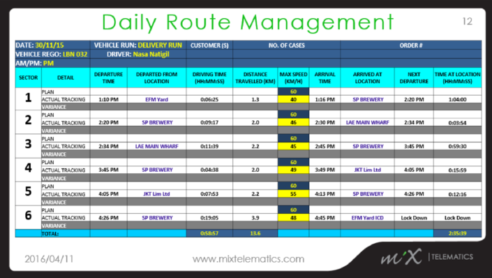 daily-route-management