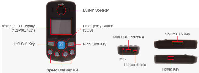 GSM Portable Trackers