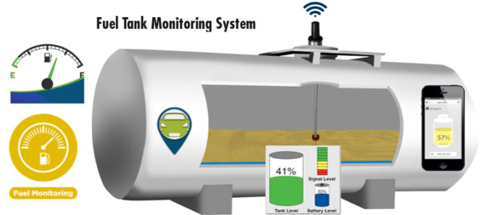 Fuel Monitoring System